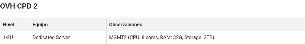 CPD RBX 3